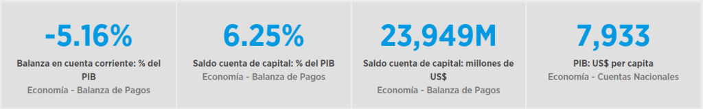 Indicadores Populares Colombia
