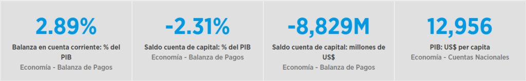 Indicadores Populares Venezuela