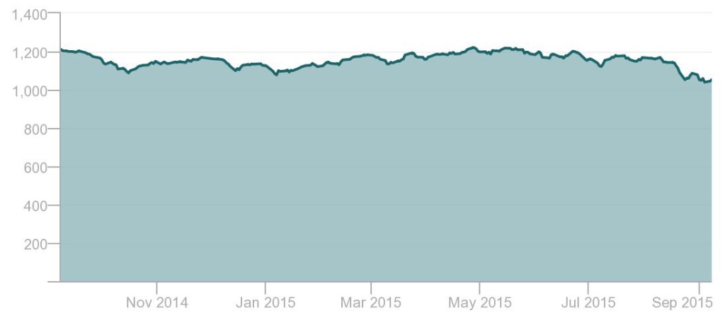 S&P International Environmental & Socially Responsible Index