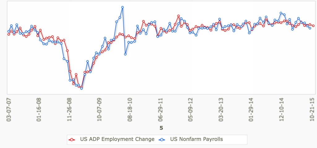 Informe nóminas no agrícolas VS Empleo ADP