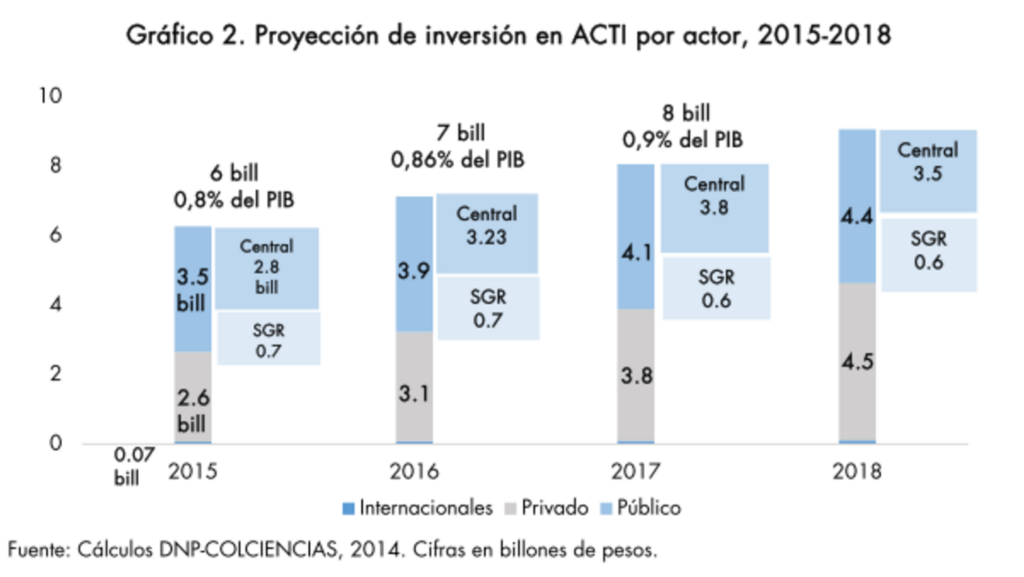 ¿Innovar? Panorama de la innovación en Colombia